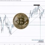 ビットコインは主要な抵抗ゾーンを目指す中で、投資家の不確実性が史上最高に達し、大きな試練に直面しています。